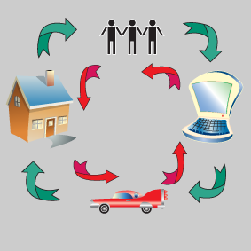 IB economics circular flow of income